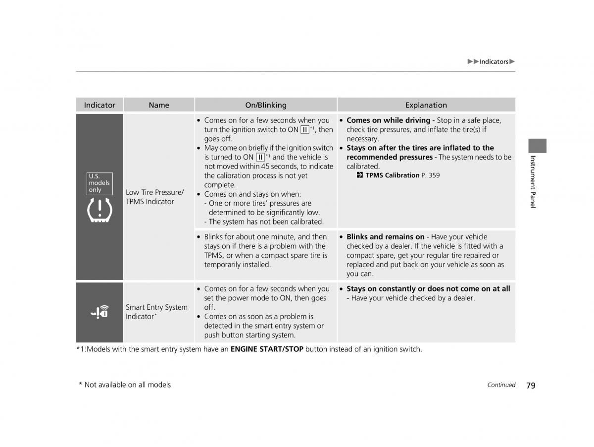 Honda HR V II 2 owners manual / page 80