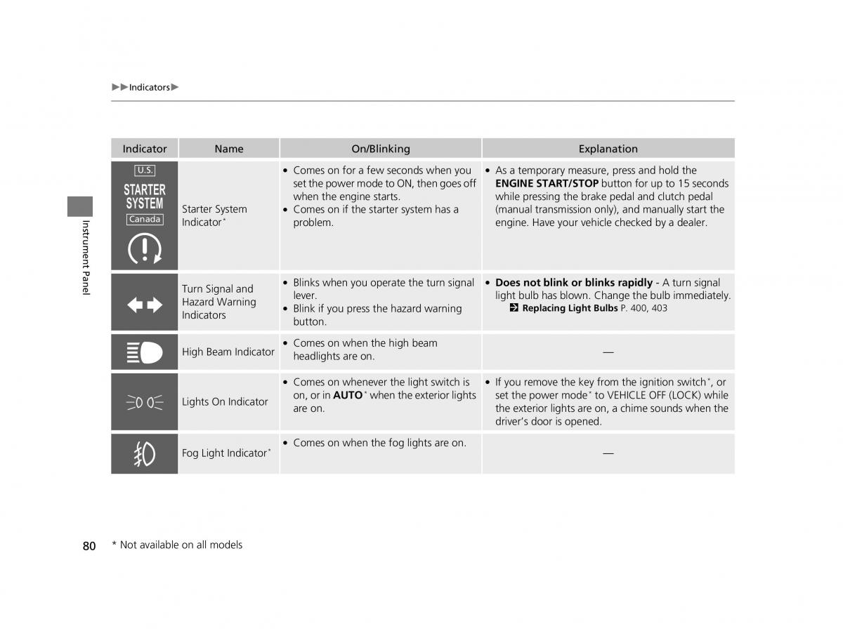 Honda HR V II 2 owners manual / page 81