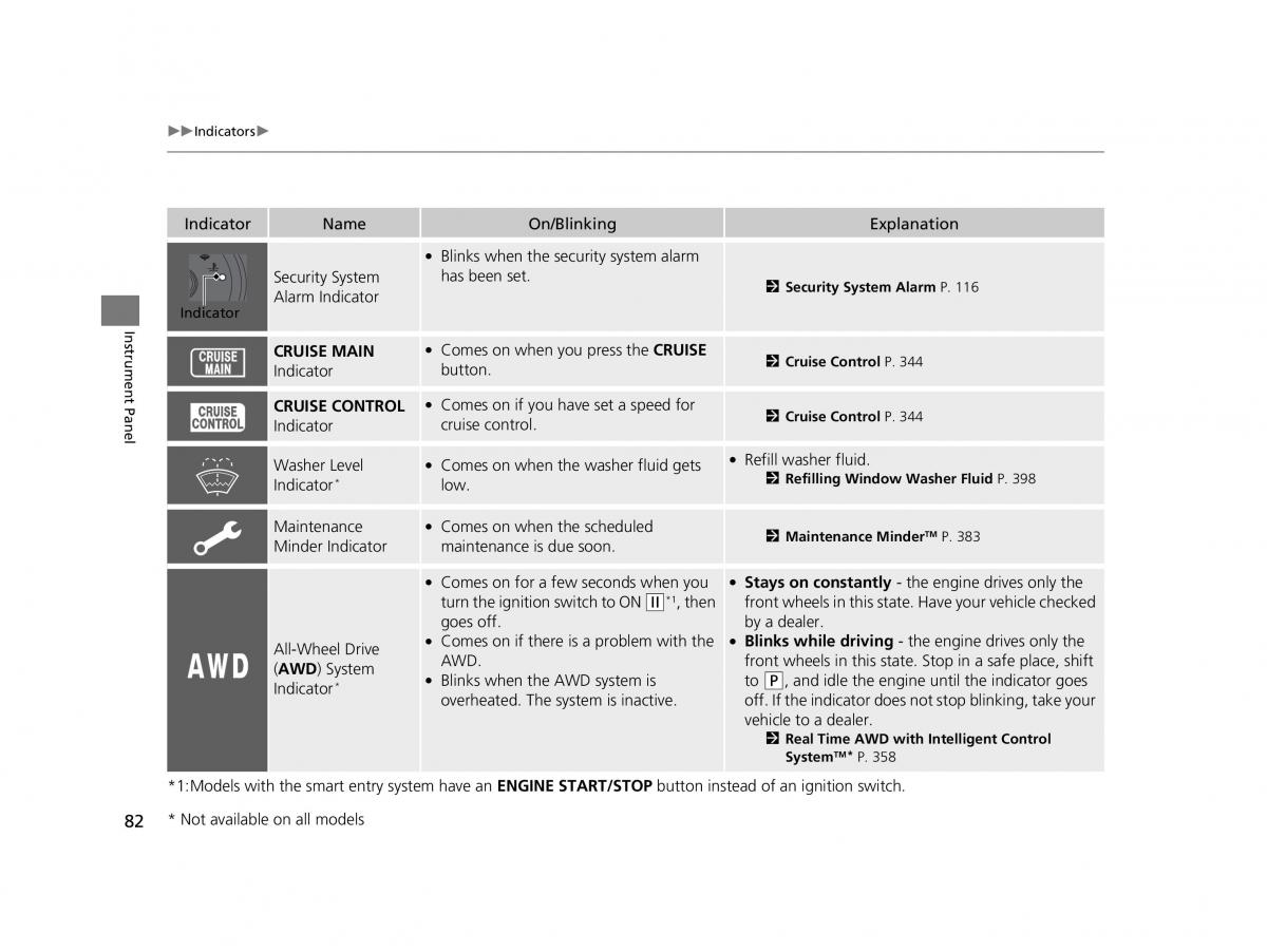 Honda HR V II 2 owners manual / page 83