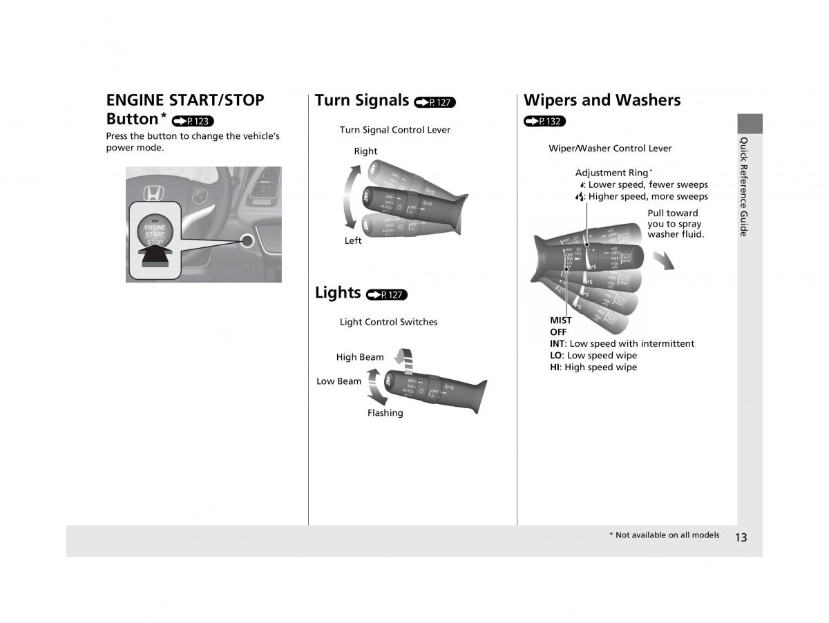 Honda HR V II 2 owners manual / page 14