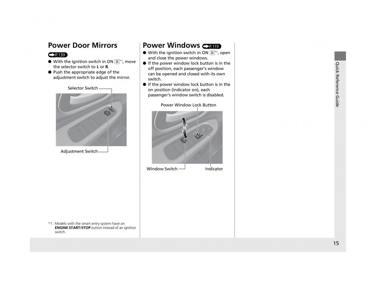 Honda HR V II 2 owners manual / page 16