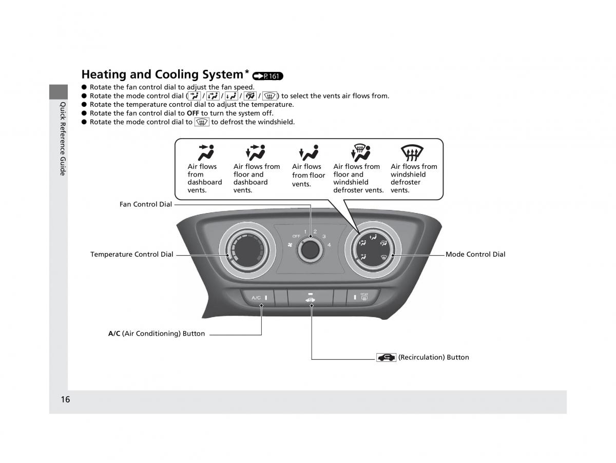 Honda HR V II 2 owners manual / page 17