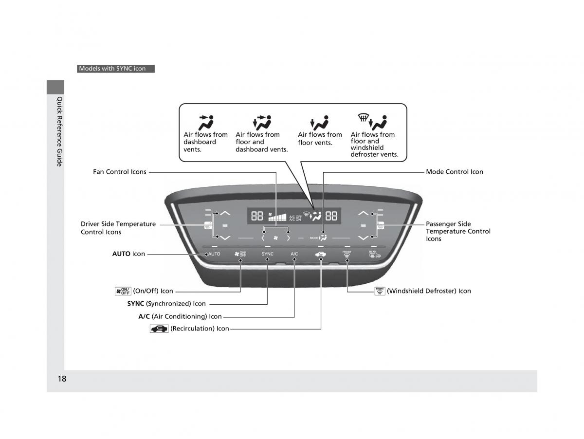 Honda HR V II 2 owners manual / page 19