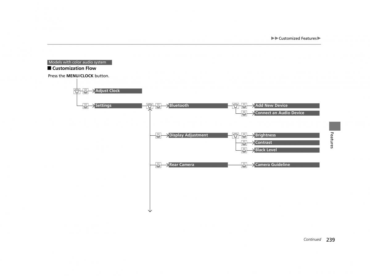 Honda HR V II 2 owners manual / page 240