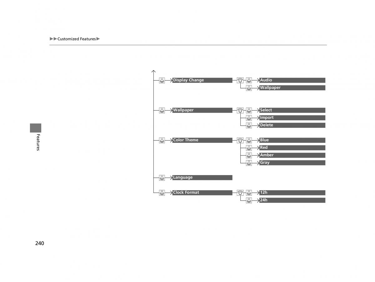 Honda HR V II 2 owners manual / page 241