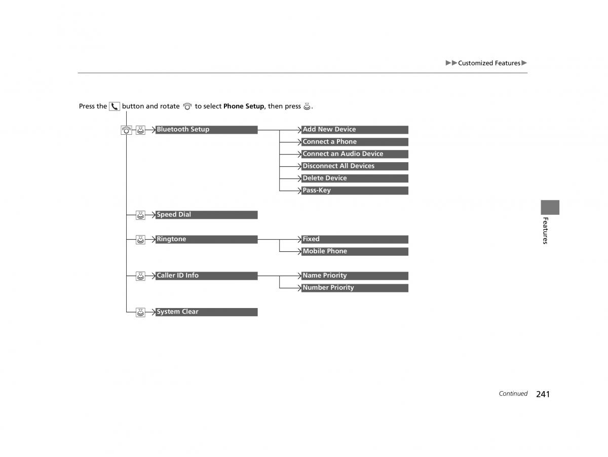 Honda HR V II 2 owners manual / page 242