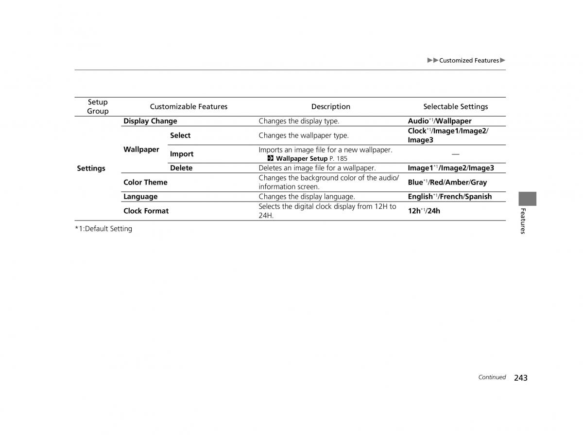 Honda HR V II 2 owners manual / page 244