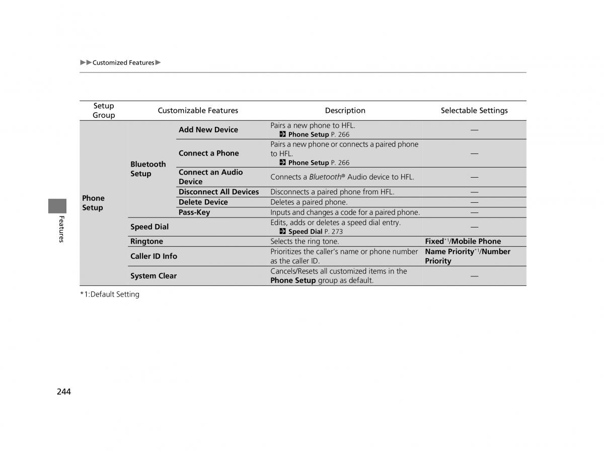 Honda HR V II 2 owners manual / page 245