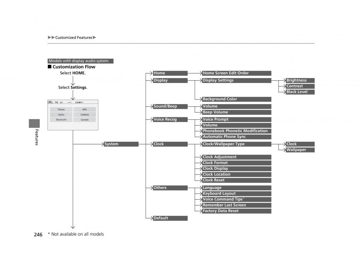 Honda HR V II 2 owners manual / page 247