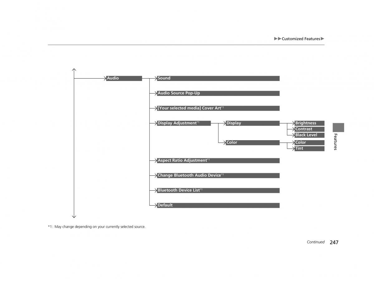 Honda HR V II 2 owners manual / page 248