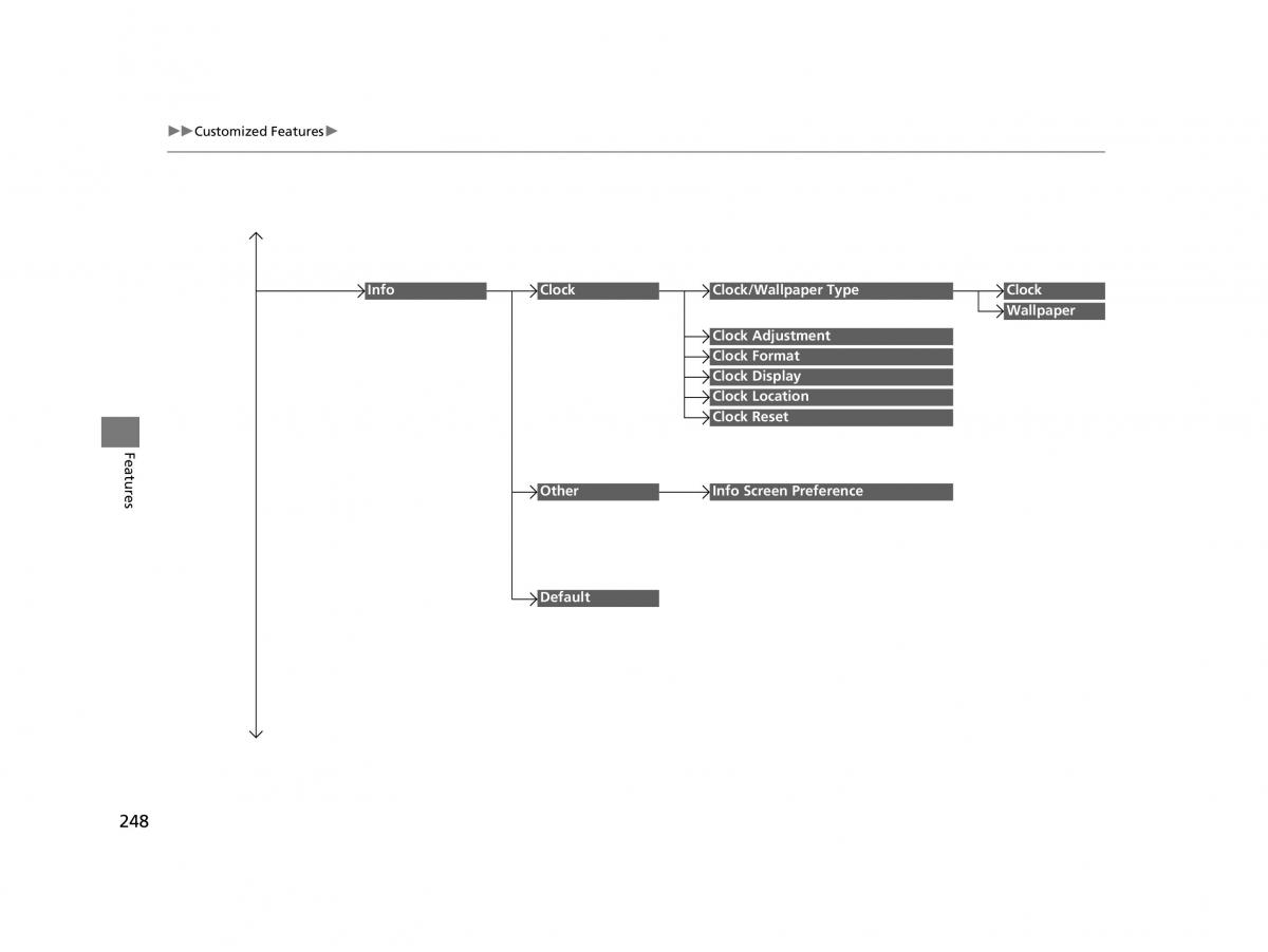 Honda HR V II 2 owners manual / page 249