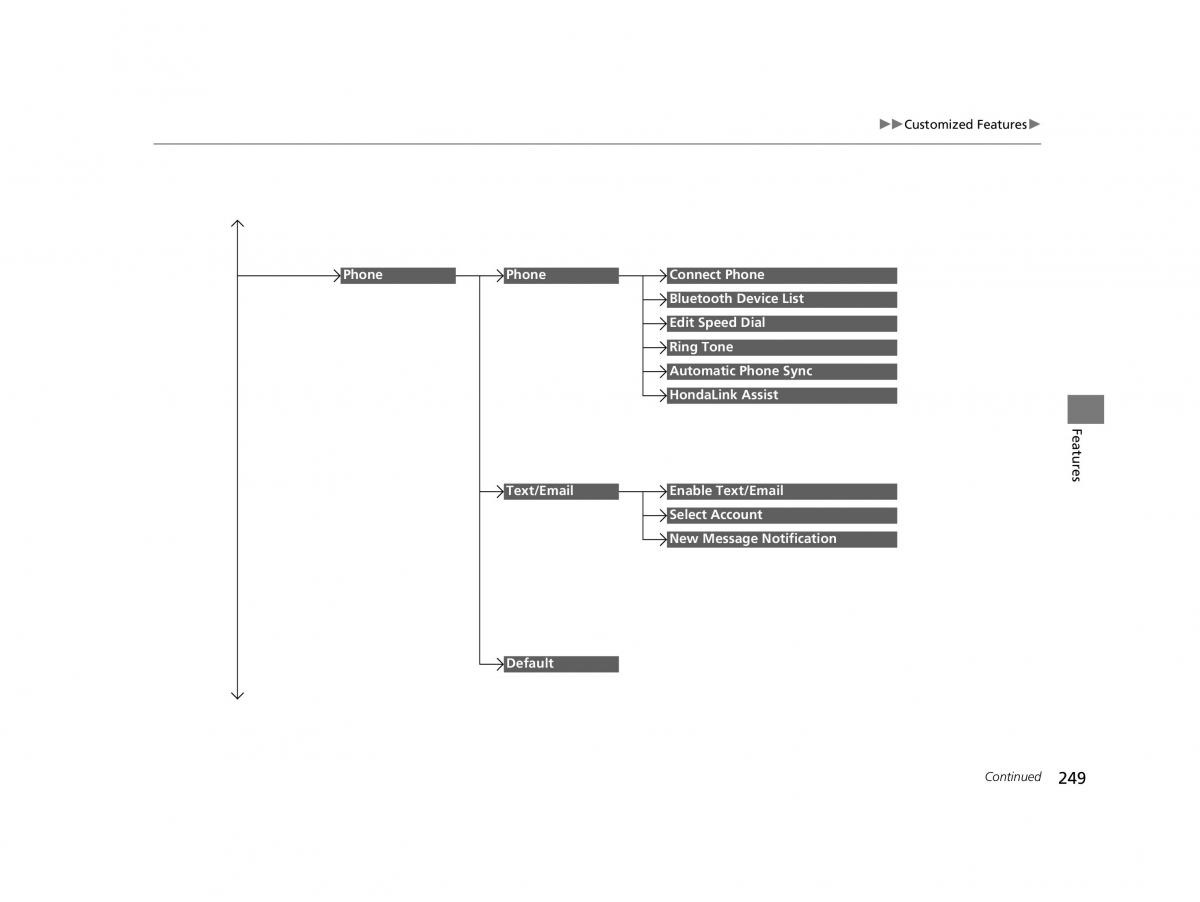 Honda HR V II 2 owners manual / page 250