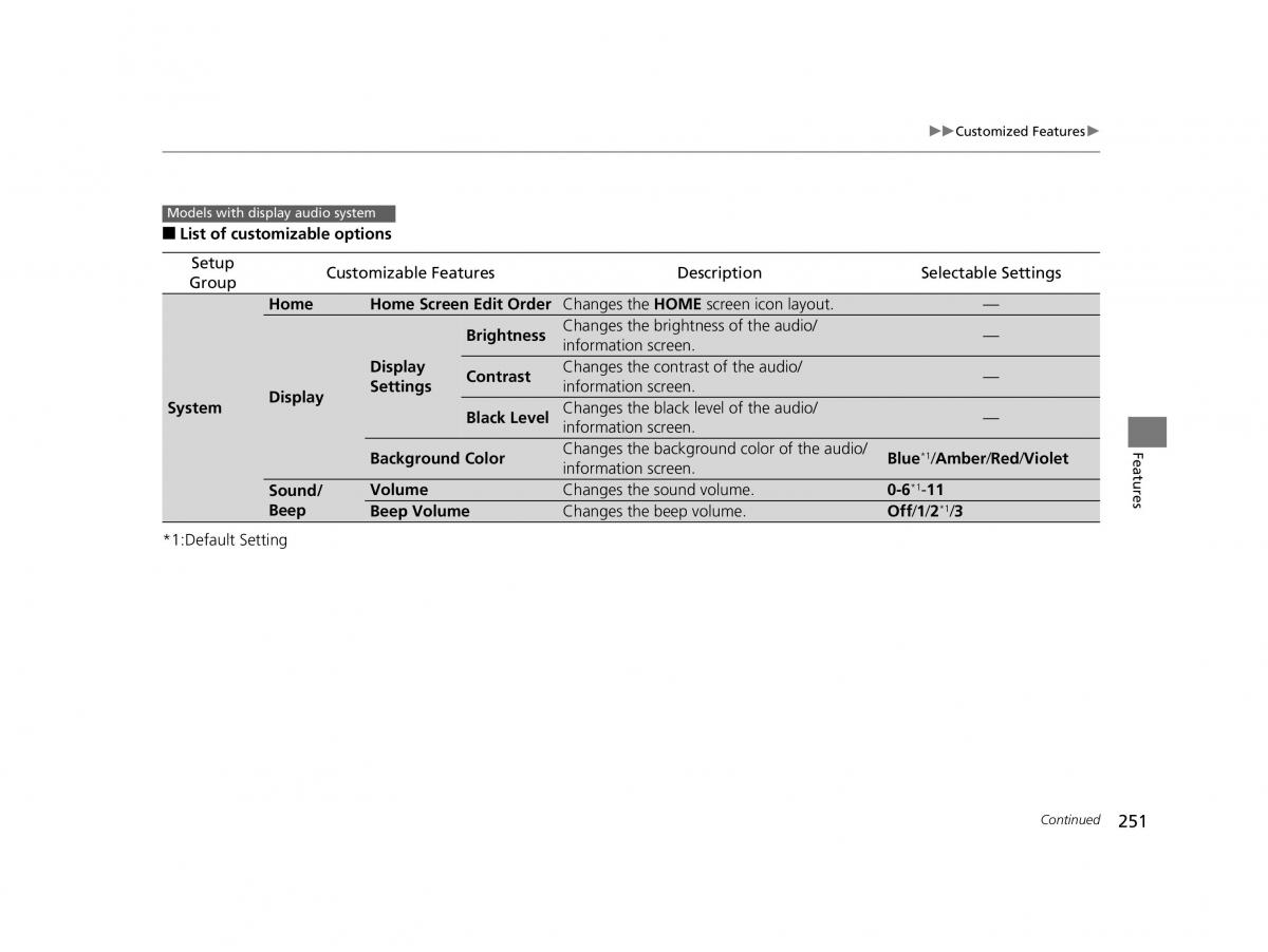 Honda HR V II 2 owners manual / page 252