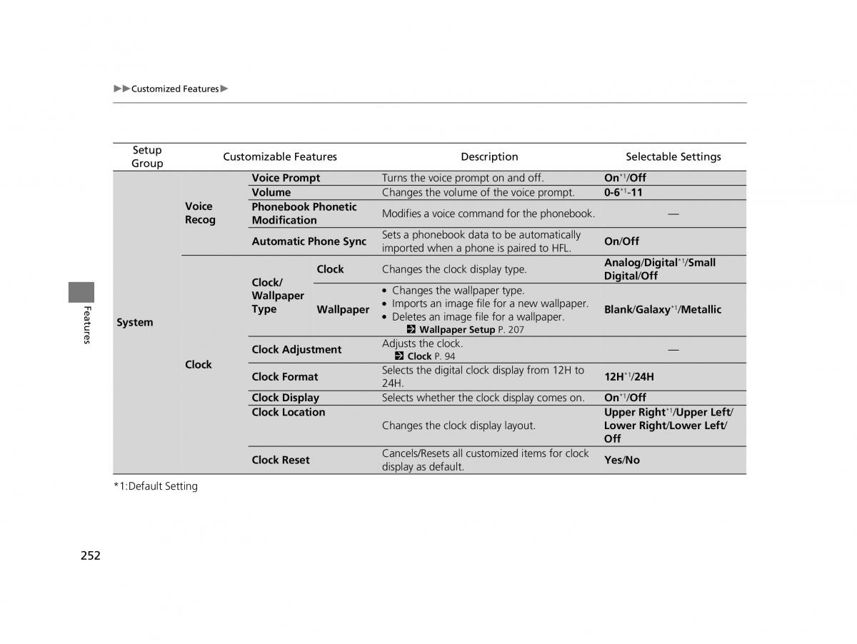 Honda HR V II 2 owners manual / page 253