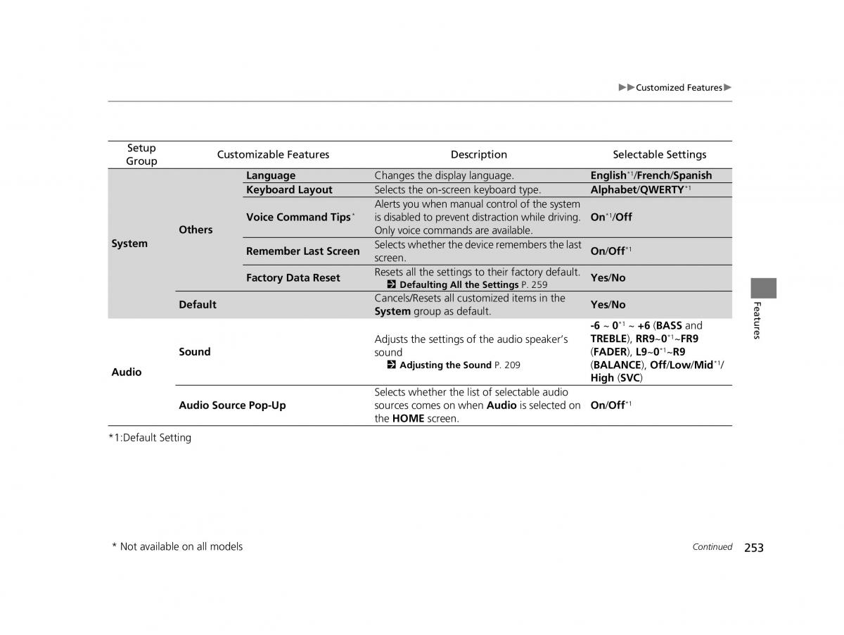 Honda HR V II 2 owners manual / page 254