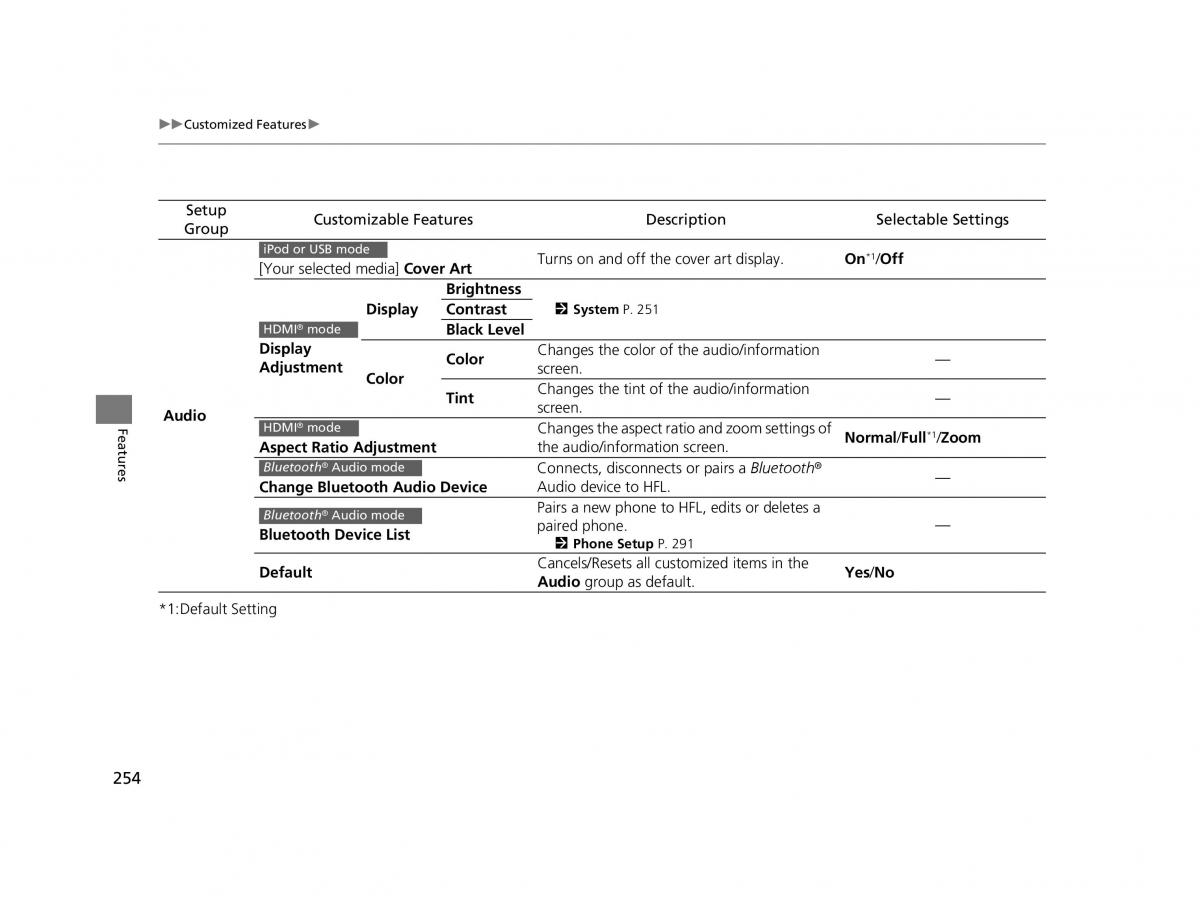 Honda HR V II 2 owners manual / page 255