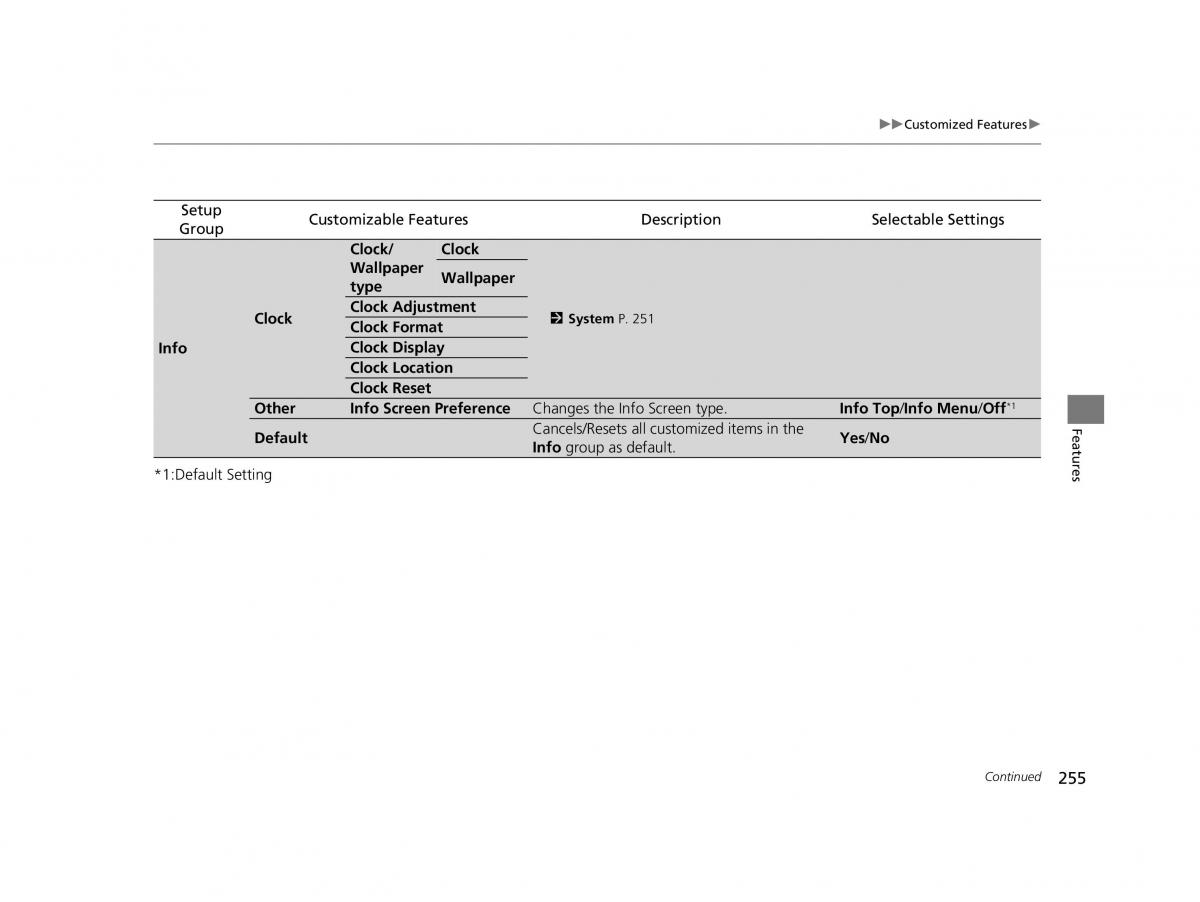 Honda HR V II 2 owners manual / page 256