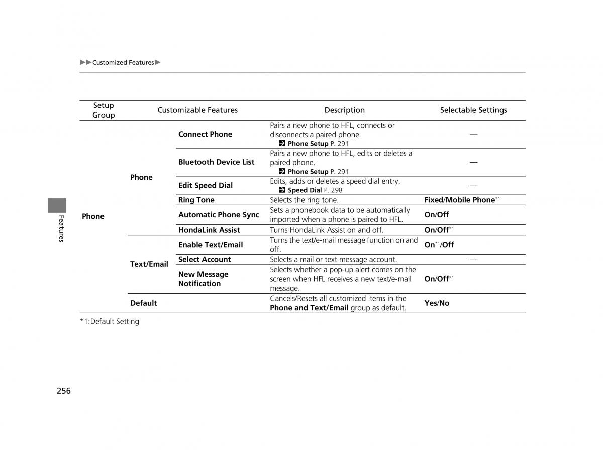 Honda HR V II 2 owners manual / page 257