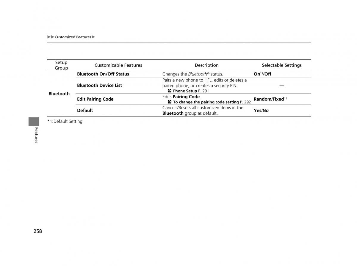 Honda HR V II 2 owners manual / page 259