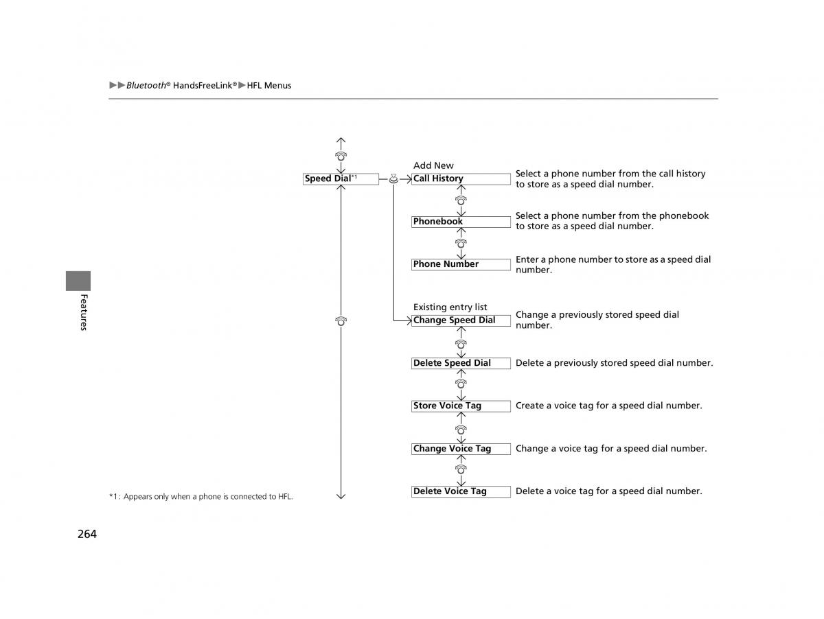 Honda HR V II 2 owners manual / page 265