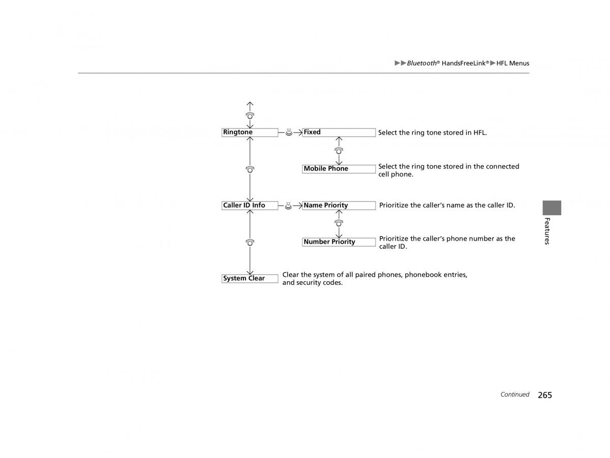 Honda HR V II 2 owners manual / page 266