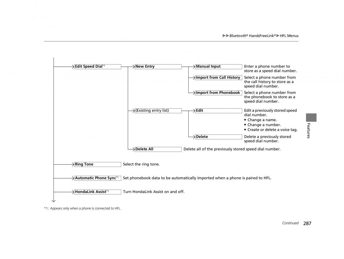 Honda HR V II 2 owners manual / page 288