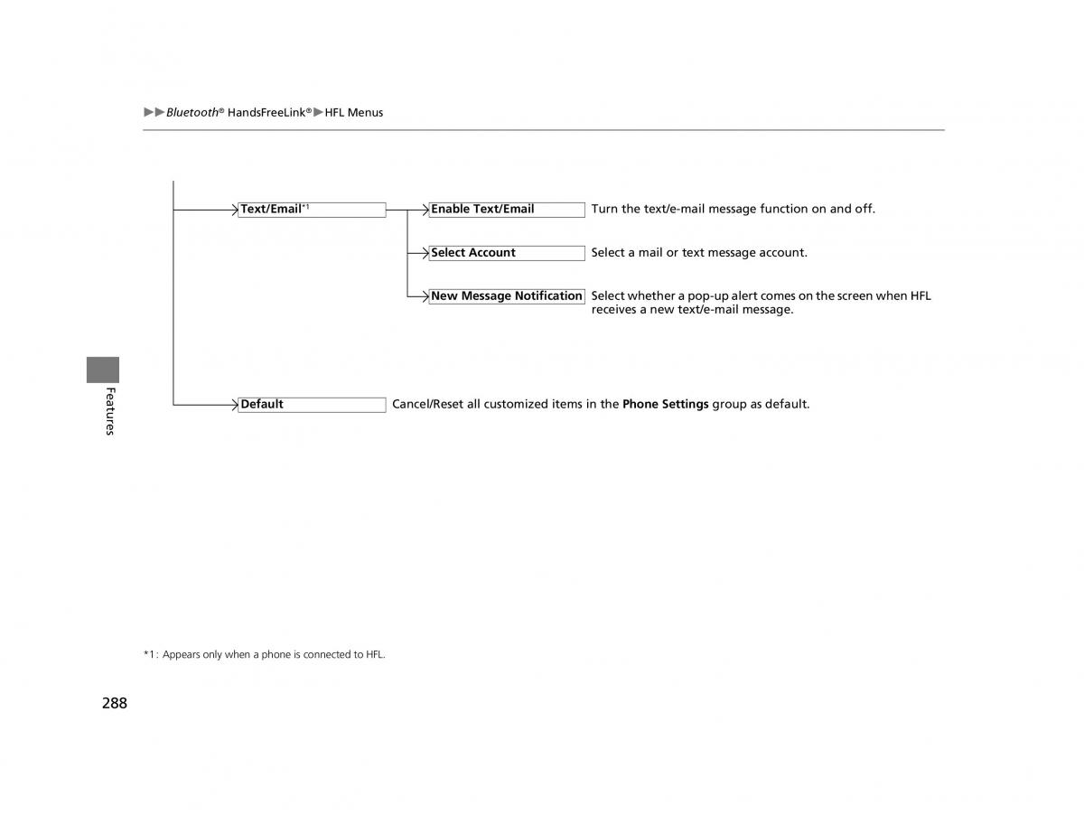 Honda HR V II 2 owners manual / page 289