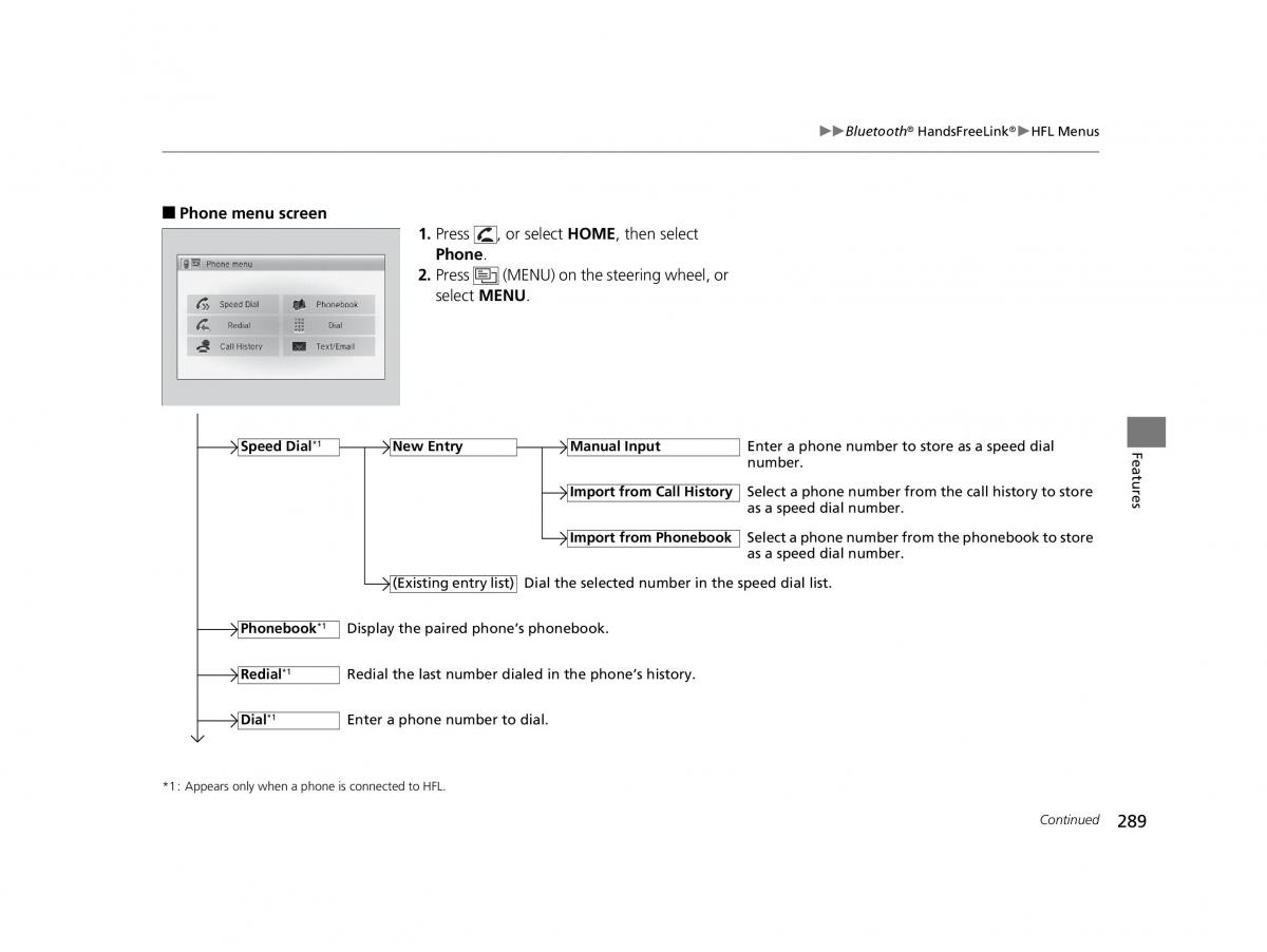 Honda HR V II 2 owners manual / page 290