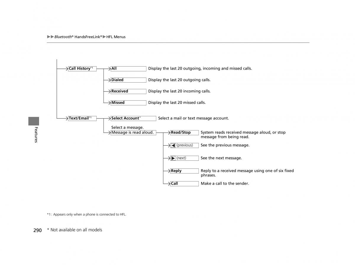 Honda HR V II 2 owners manual / page 291