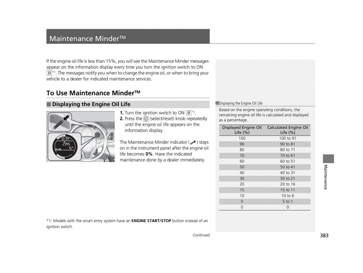 Honda HR V II 2 owners manual / page 384