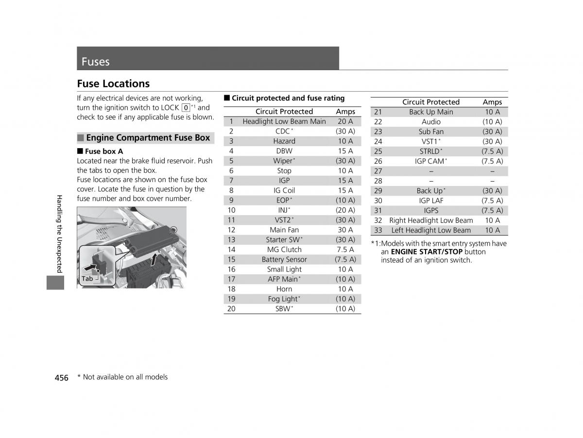 Honda HR V II 2 owners manual / page 457