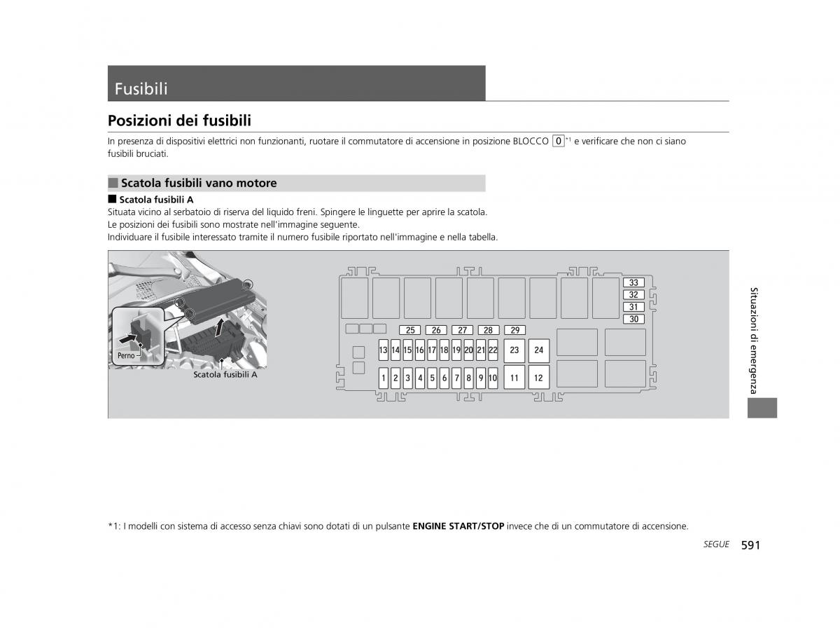 Honda HR V II 2 manuale del proprietario / page 592