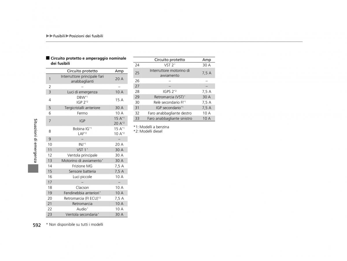 Honda HR V II 2 manuale del proprietario / page 593