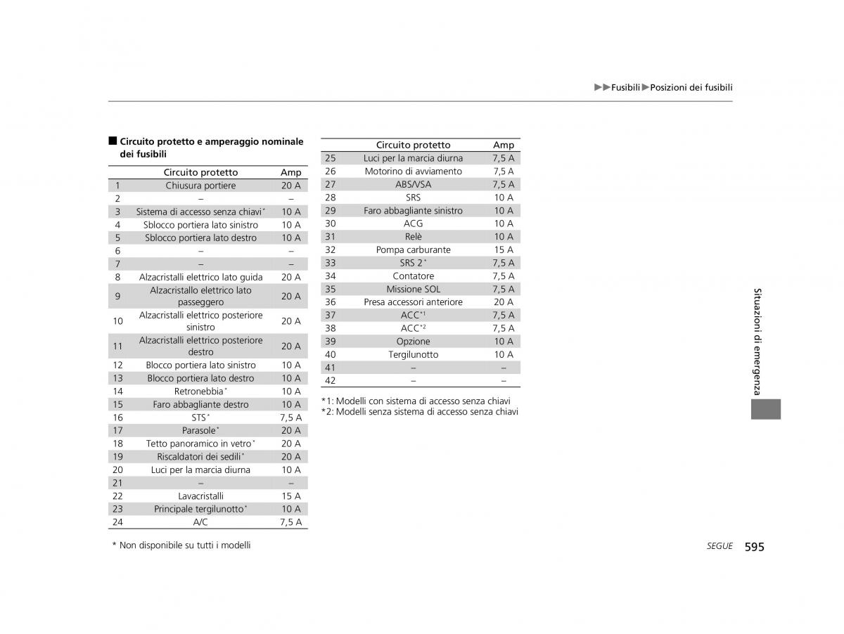 Honda HR V II 2 manuale del proprietario / page 596