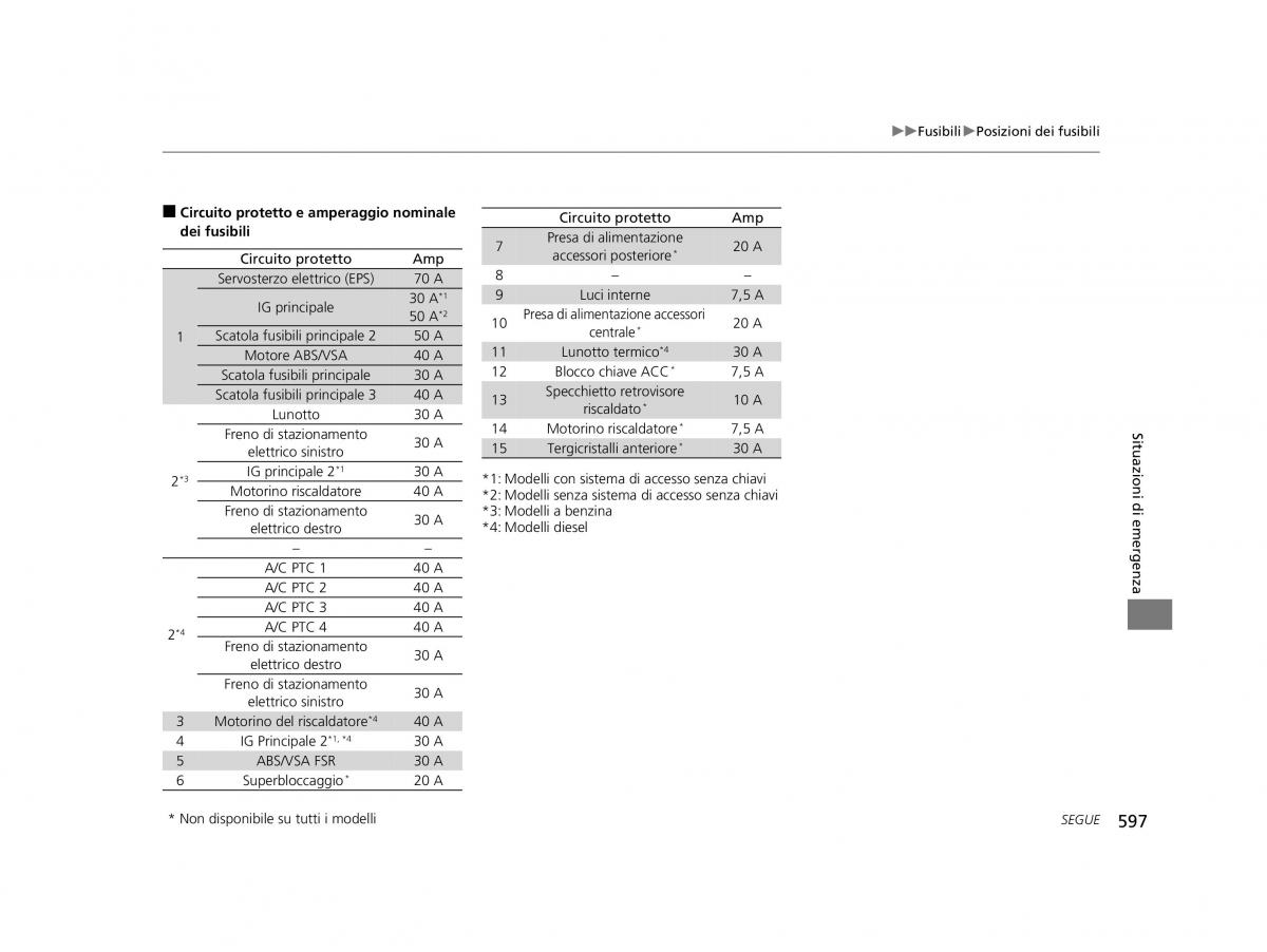 Honda HR V II 2 manuale del proprietario / page 598