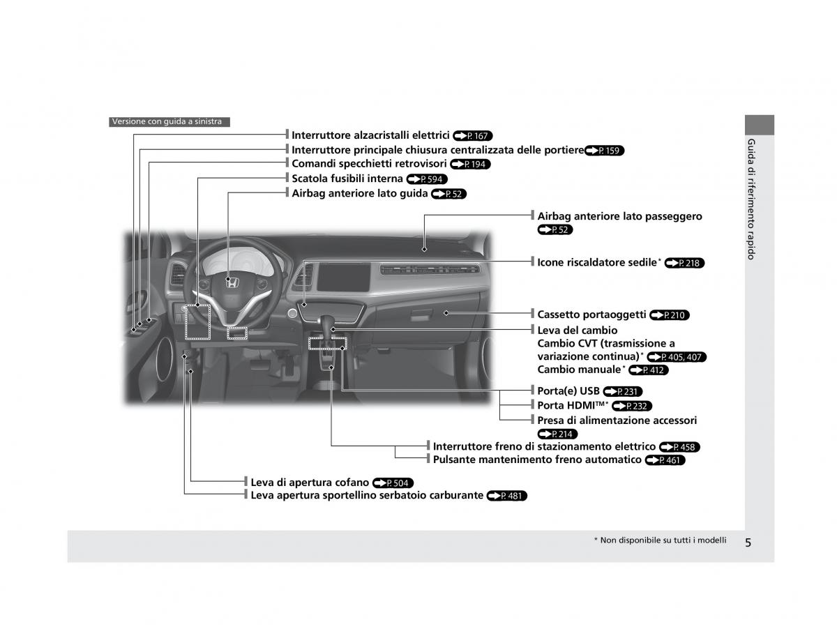 Honda HR V II 2 manuale del proprietario / page 6