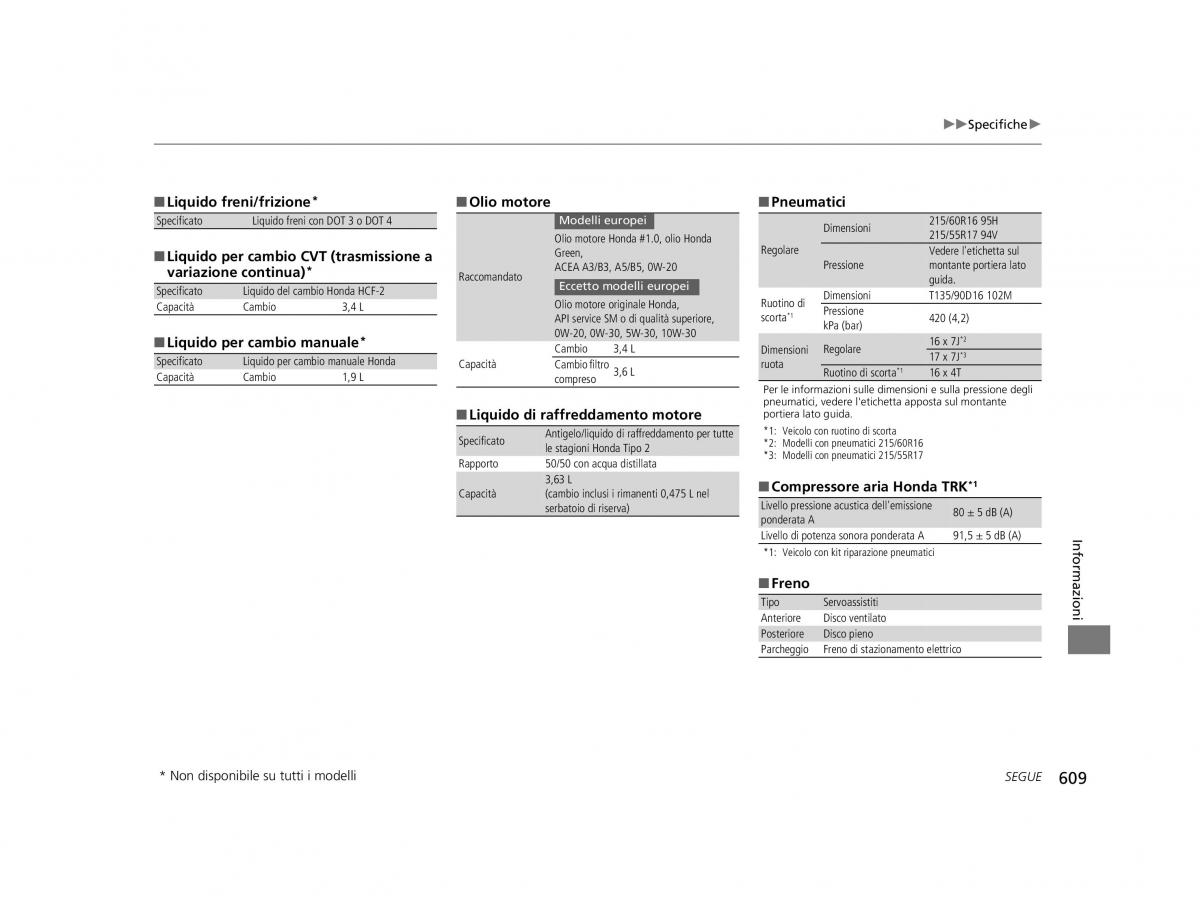 Honda HR V II 2 manuale del proprietario / page 610