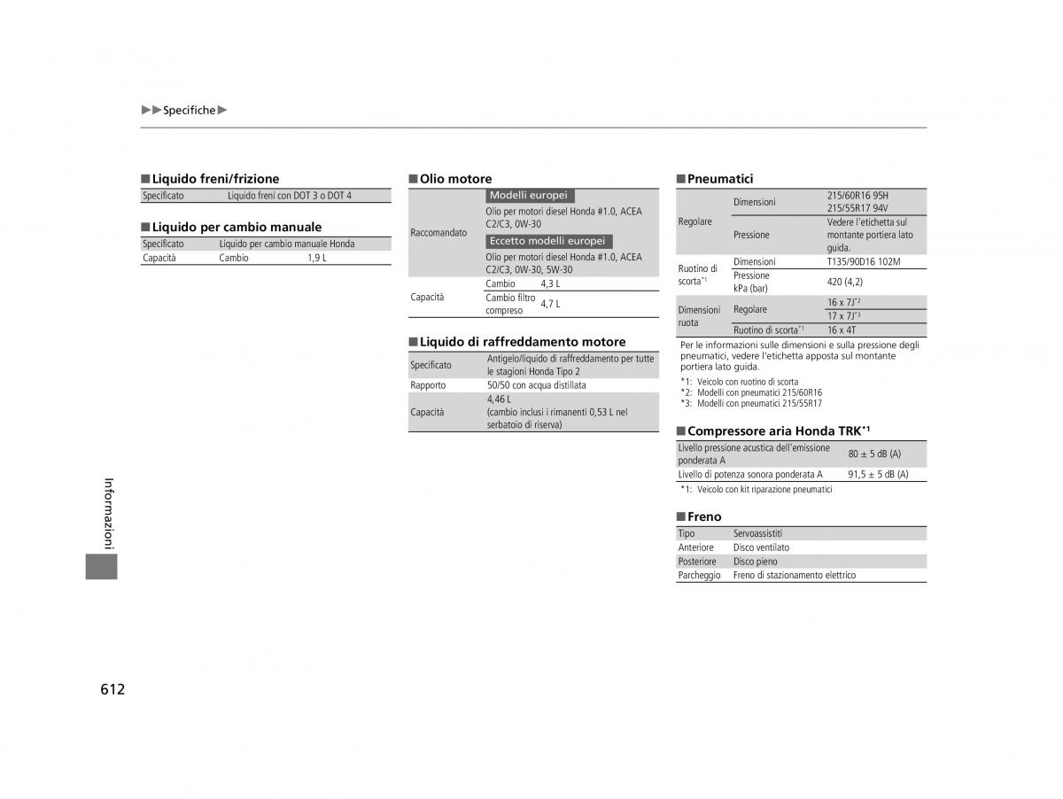 Honda HR V II 2 manuale del proprietario / page 613