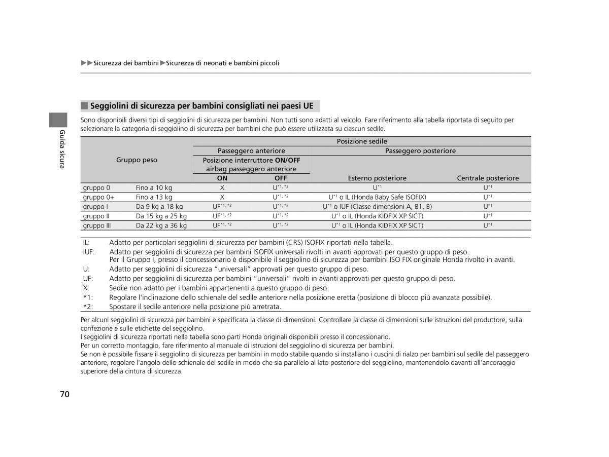 Honda HR V II 2 manuale del proprietario / page 71