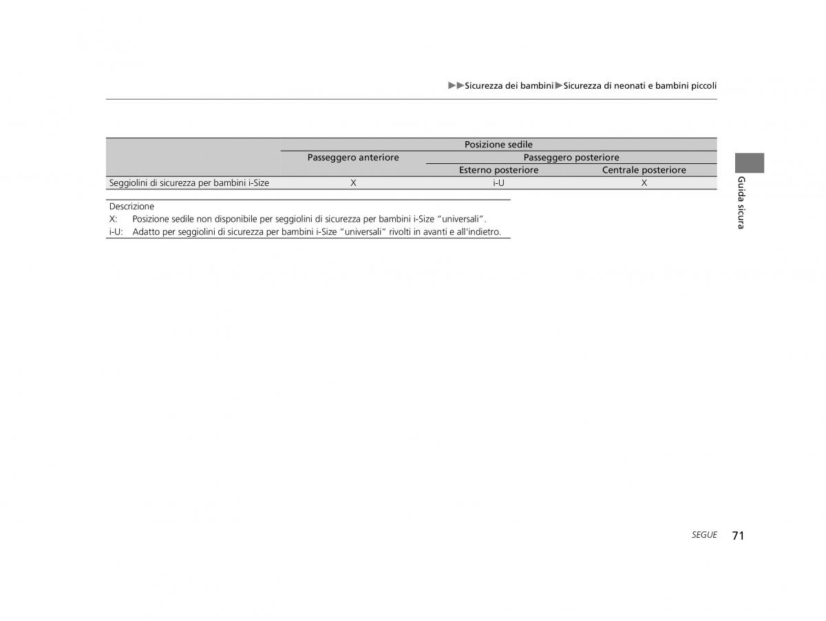 Honda HR V II 2 manuale del proprietario / page 72