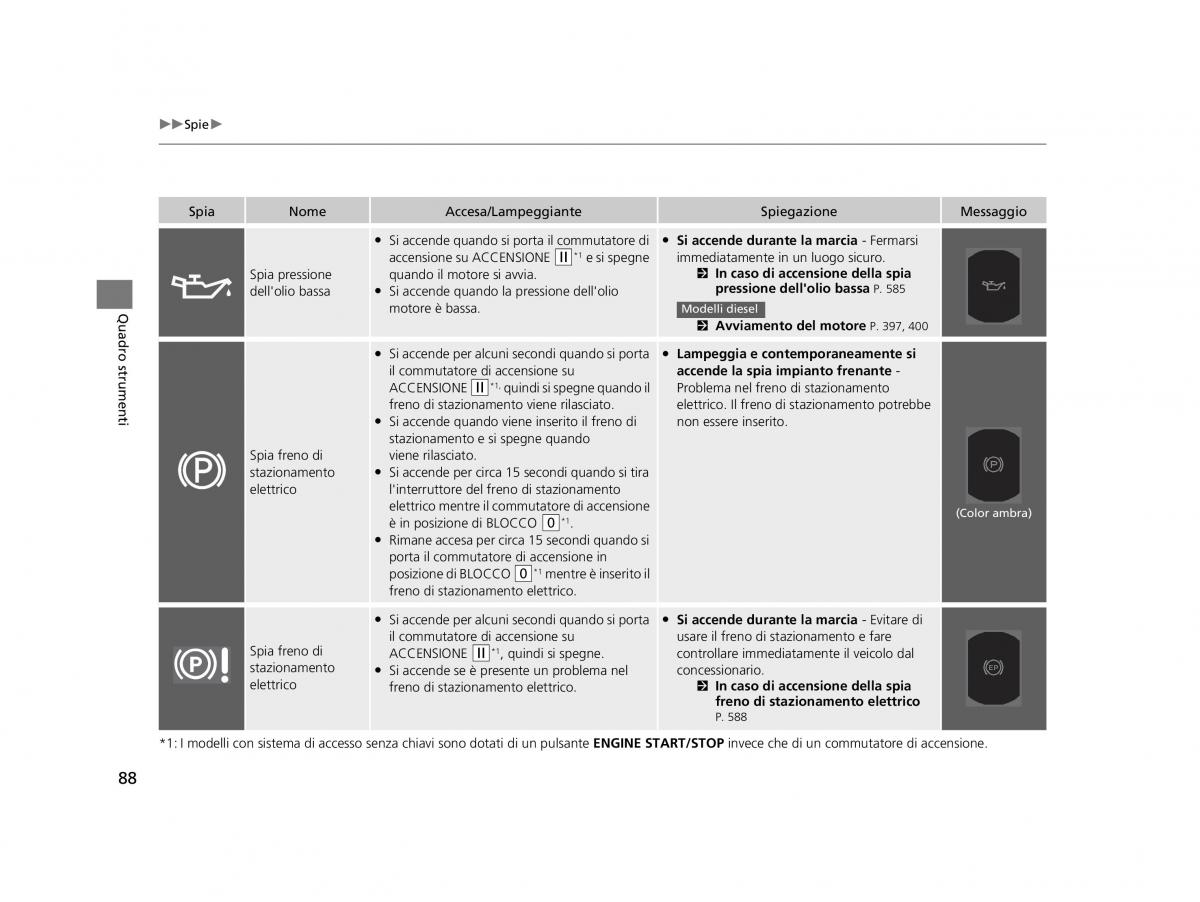 Honda HR V II 2 manuale del proprietario / page 89