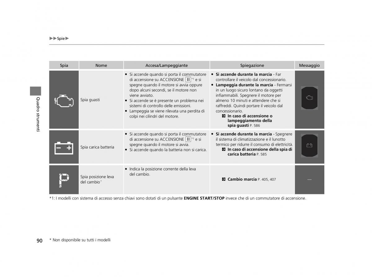 Honda HR V II 2 manuale del proprietario / page 91