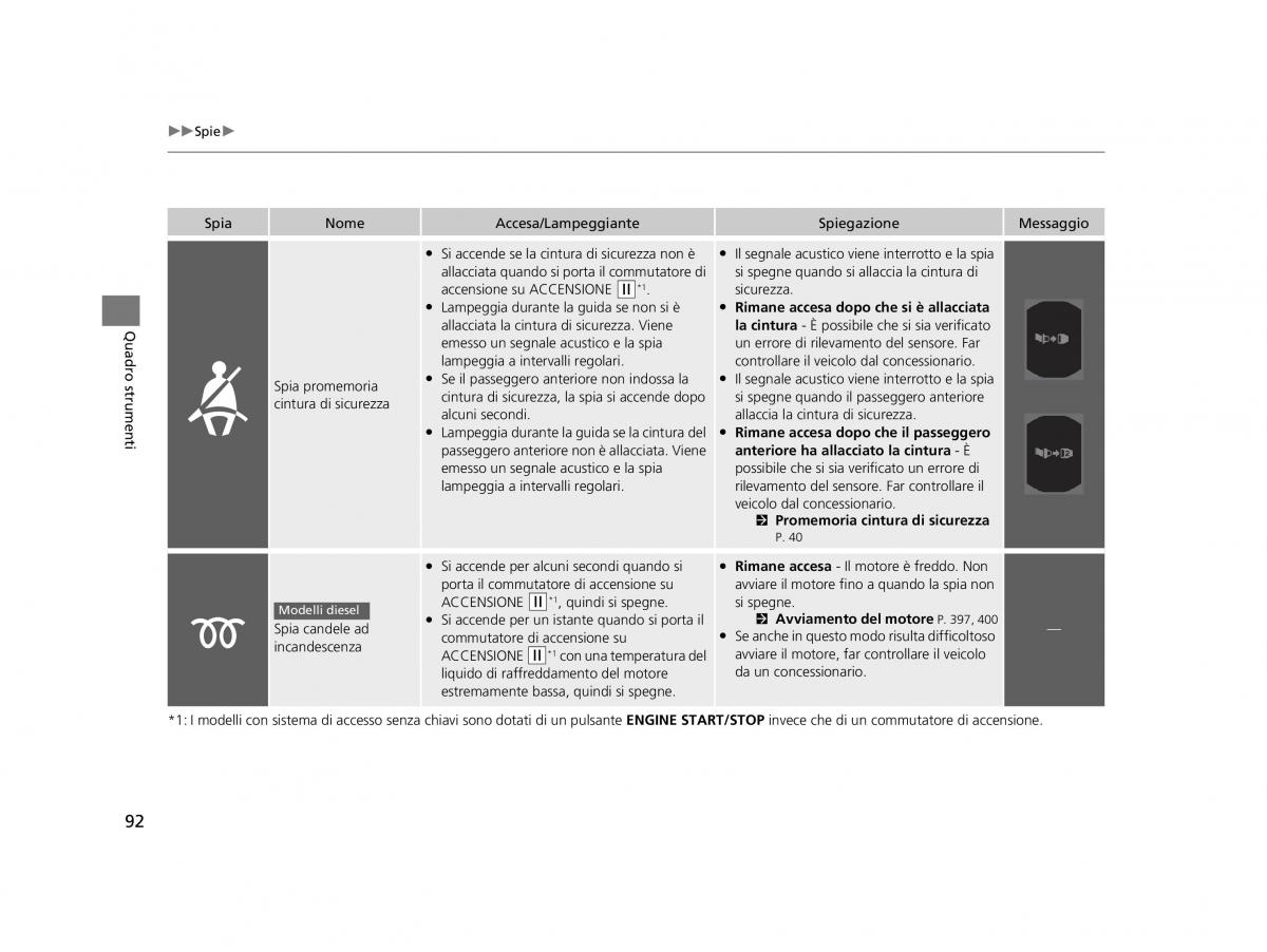 Honda HR V II 2 manuale del proprietario / page 93