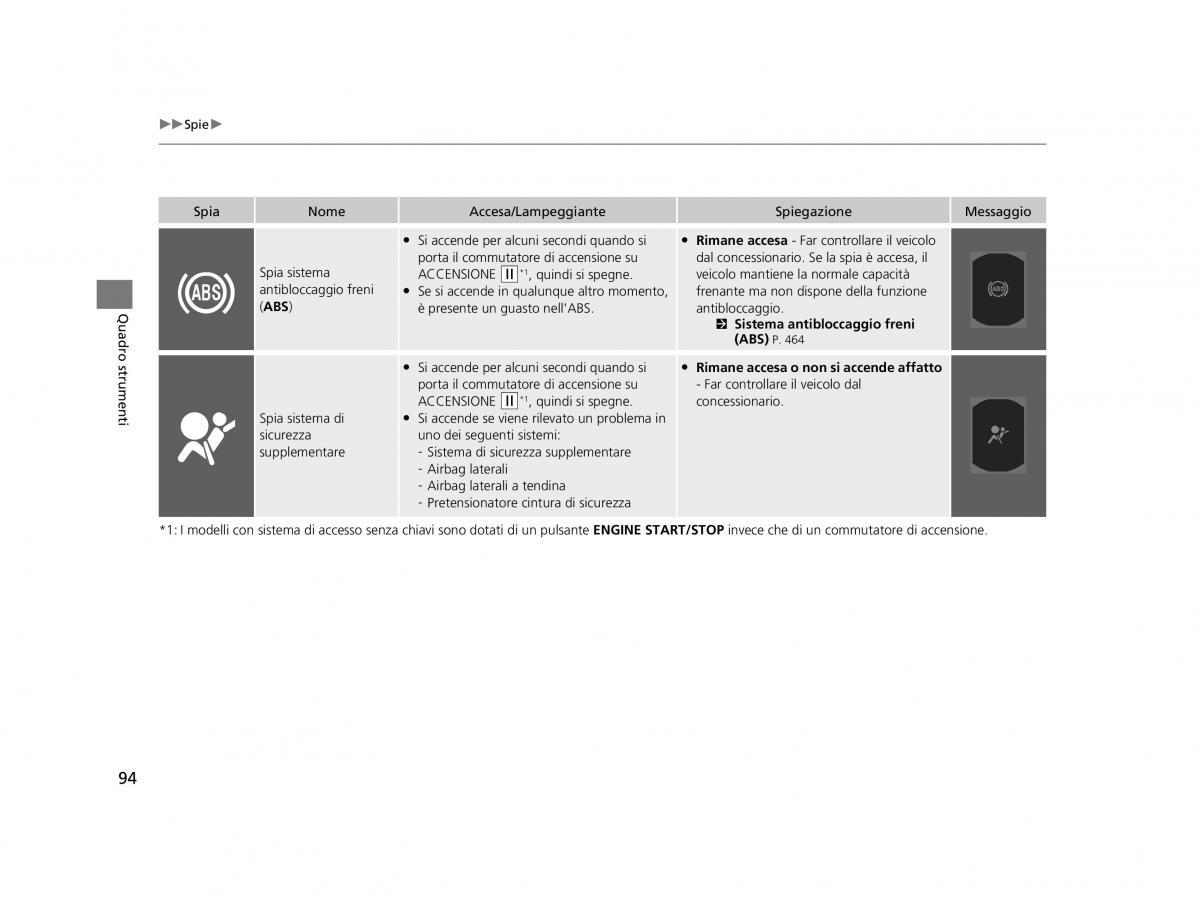 Honda HR V II 2 manuale del proprietario / page 95