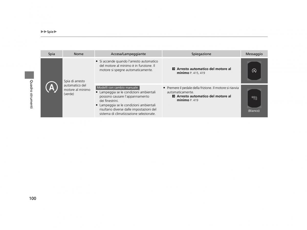 Honda HR V II 2 manuale del proprietario / page 101