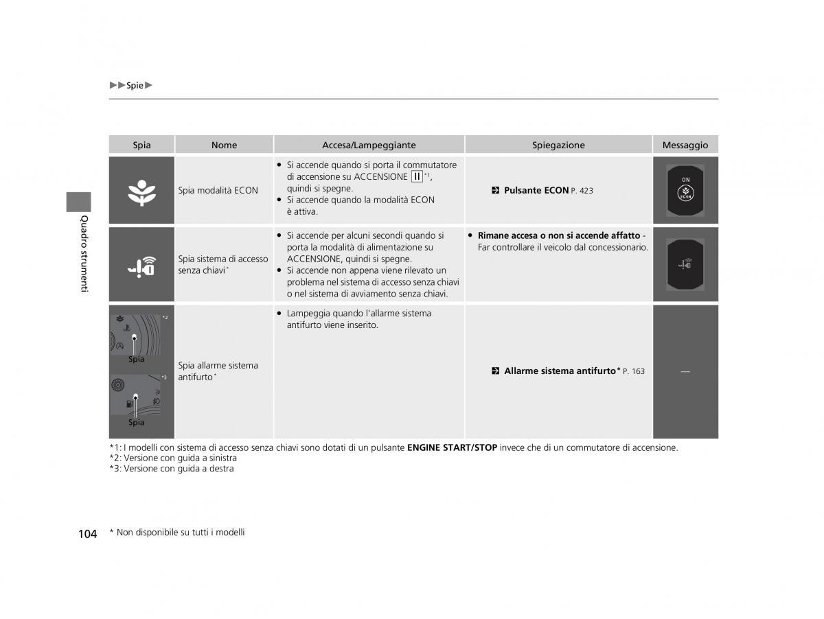 Honda HR V II 2 manuale del proprietario / page 105