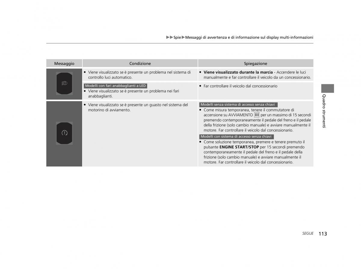 Honda HR V II 2 manuale del proprietario / page 114