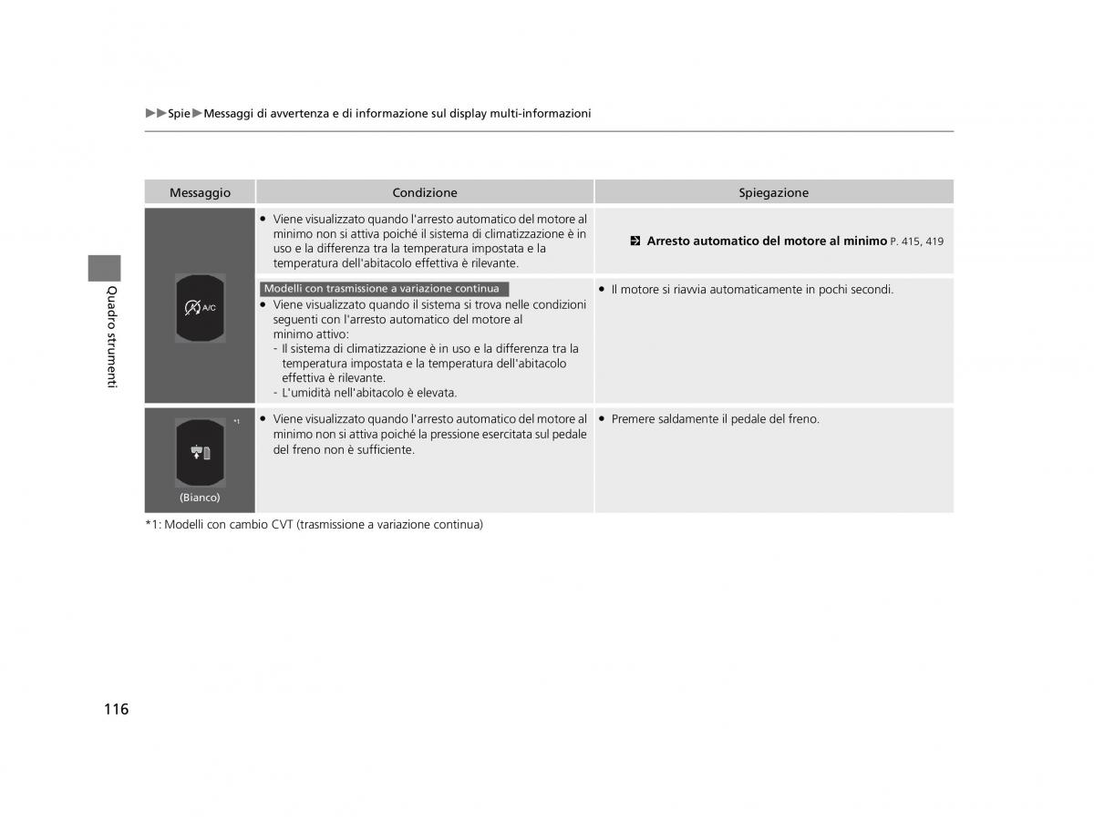 Honda HR V II 2 manuale del proprietario / page 117