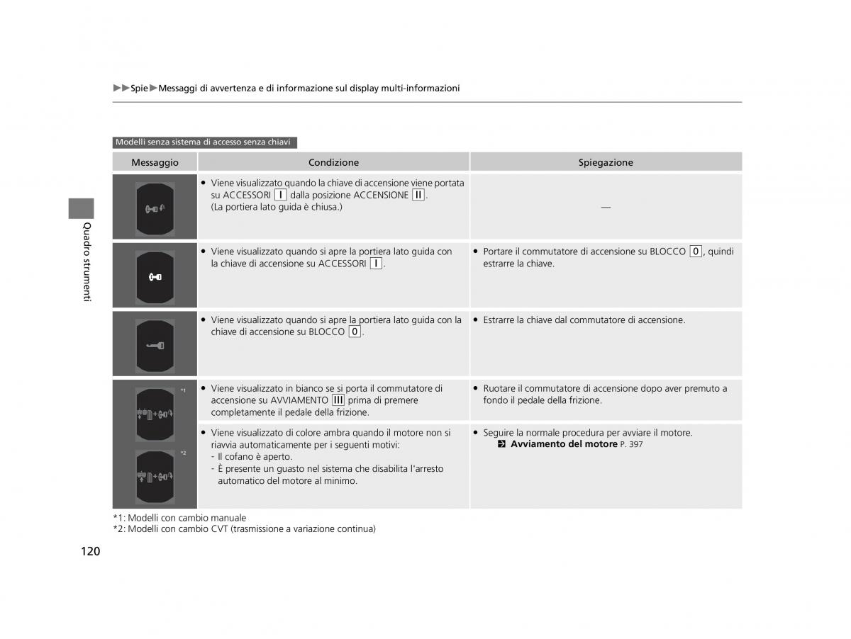 Honda HR V II 2 manuale del proprietario / page 121