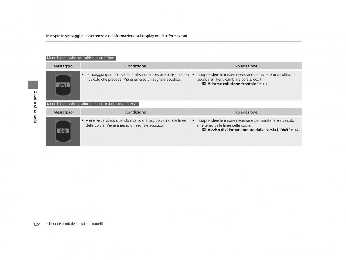 Honda HR V II 2 manuale del proprietario / page 125